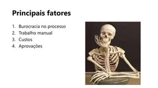 Principais fatores
1. Burocracia no processo
2. Trabalho manual
3. Custos
4. Aprovações
 