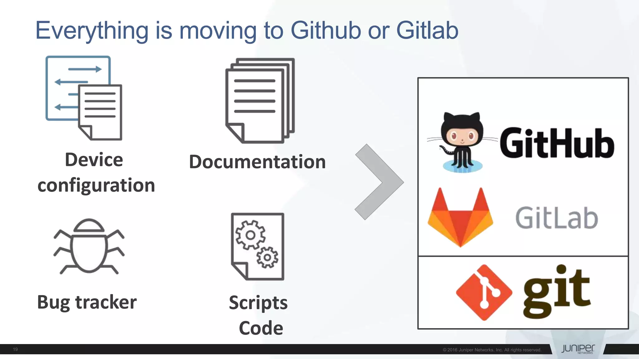 Scripts
Code
Device
configuration
Documentation
Bug tracker
Everything is moving to Github or Gitlab
 