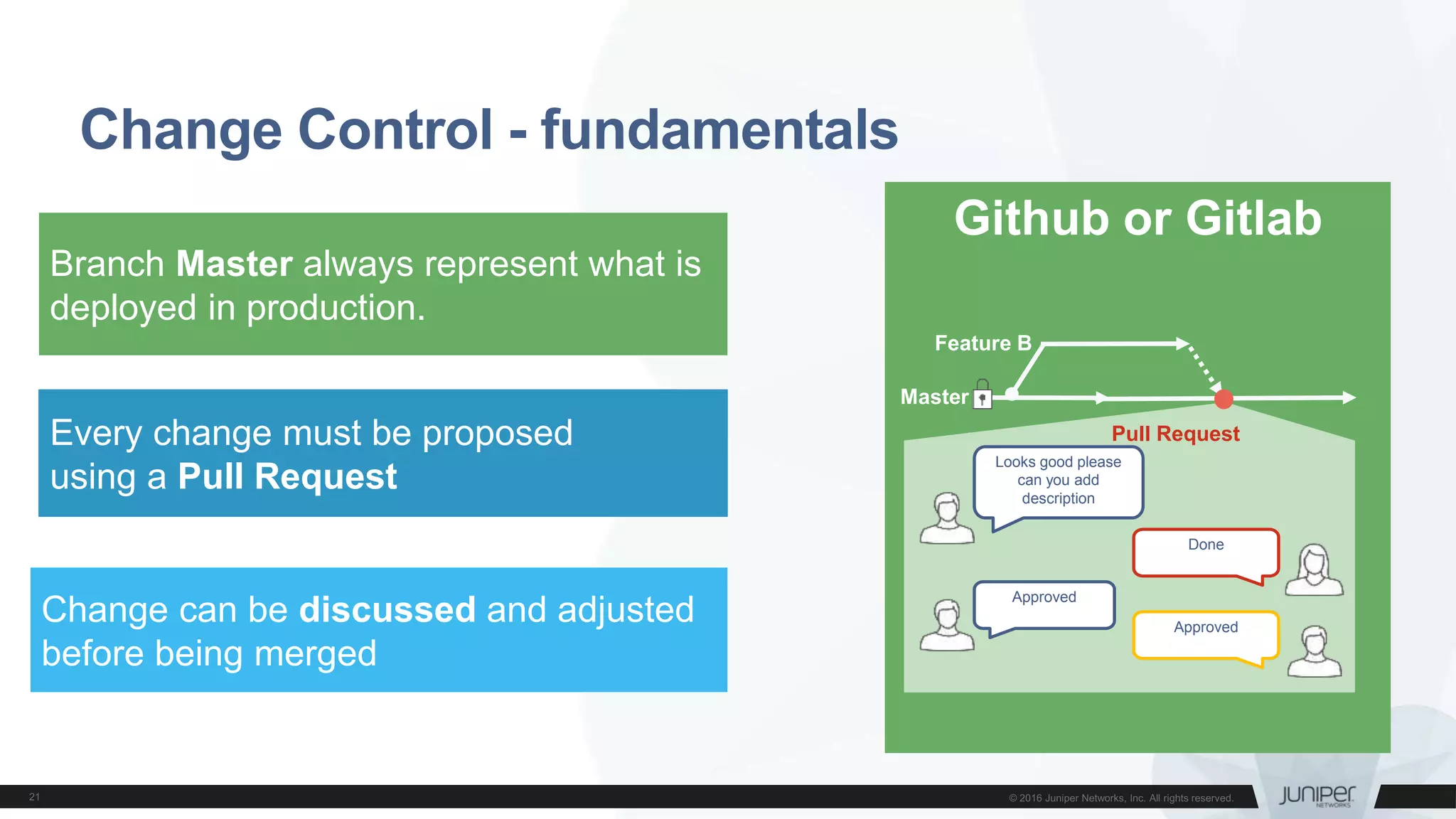 Change Control - fundamentals
Github or Gitlab
Master
Feature B
Looks good please
can you add
description
Done
Approved
Approved
Pull Request
Branch Master always represent what is
deployed in production.
Every change must be proposed
using a Pull Request
Change can be discussed and adjusted
before being merged
 