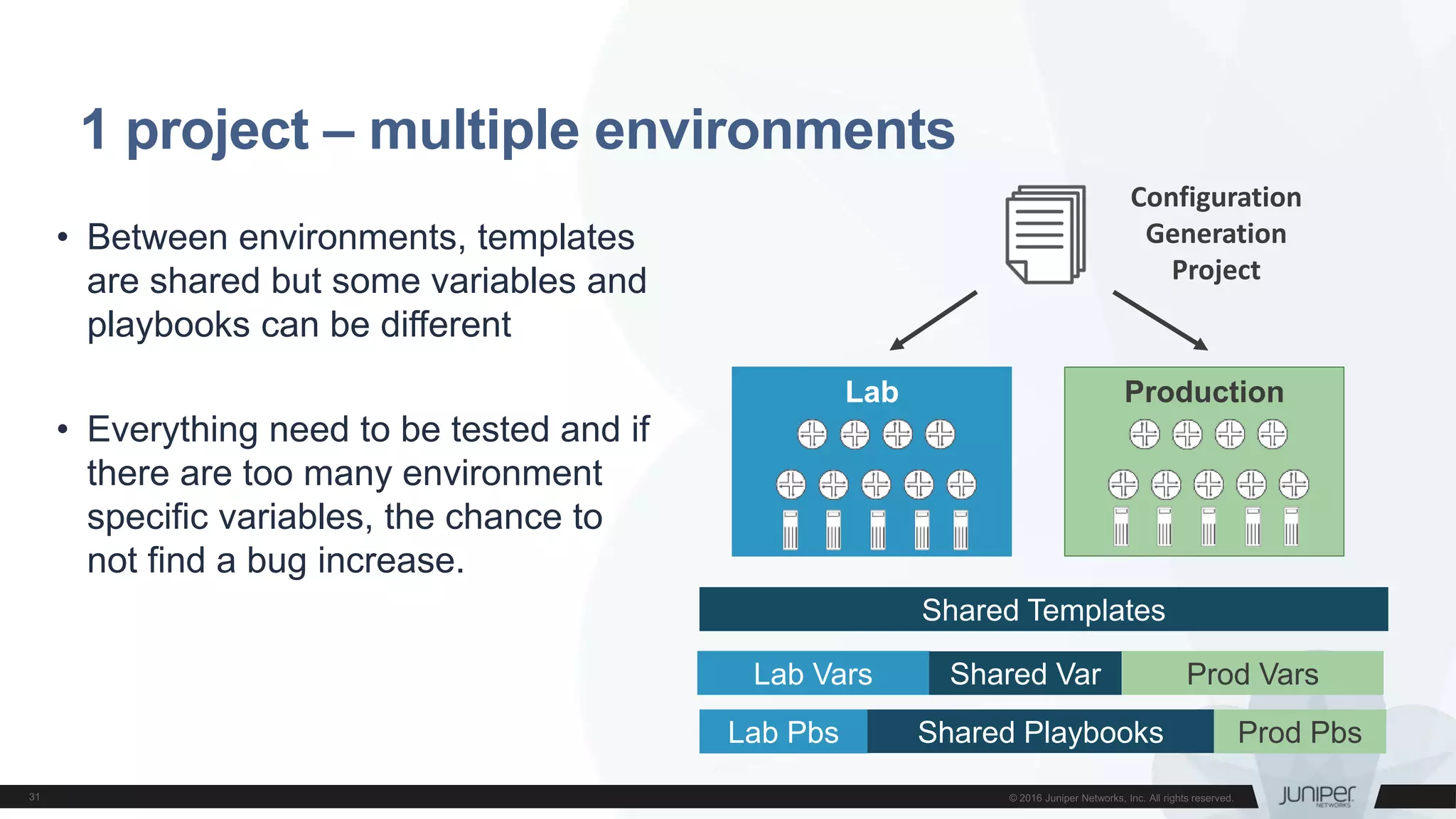 1 project – multiple environments
Lab Production
• Between environments, templates
are shared but some variables and
playbooks can be different
• Everything need to be tested and if
there are too many environment
specific variables, the chance to
not find a bug increase.
Configuration
Generation
Project
Shared Templates
Lab Vars Prod VarsShared Var
Lab Pbs Prod PbsShared Playbooks
 