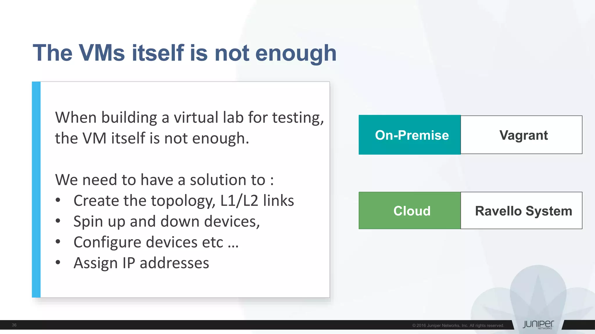The VMs itself is not enough
On-Premise
Cloud
When building a virtual lab for testing,
the VM itself is not enough.
We need to have a solution to :
• Create the topology, L1/L2 links
• Spin up and down devices,
• Configure devices etc …
• Assign IP addresses
Ravello System
Vagrant
 