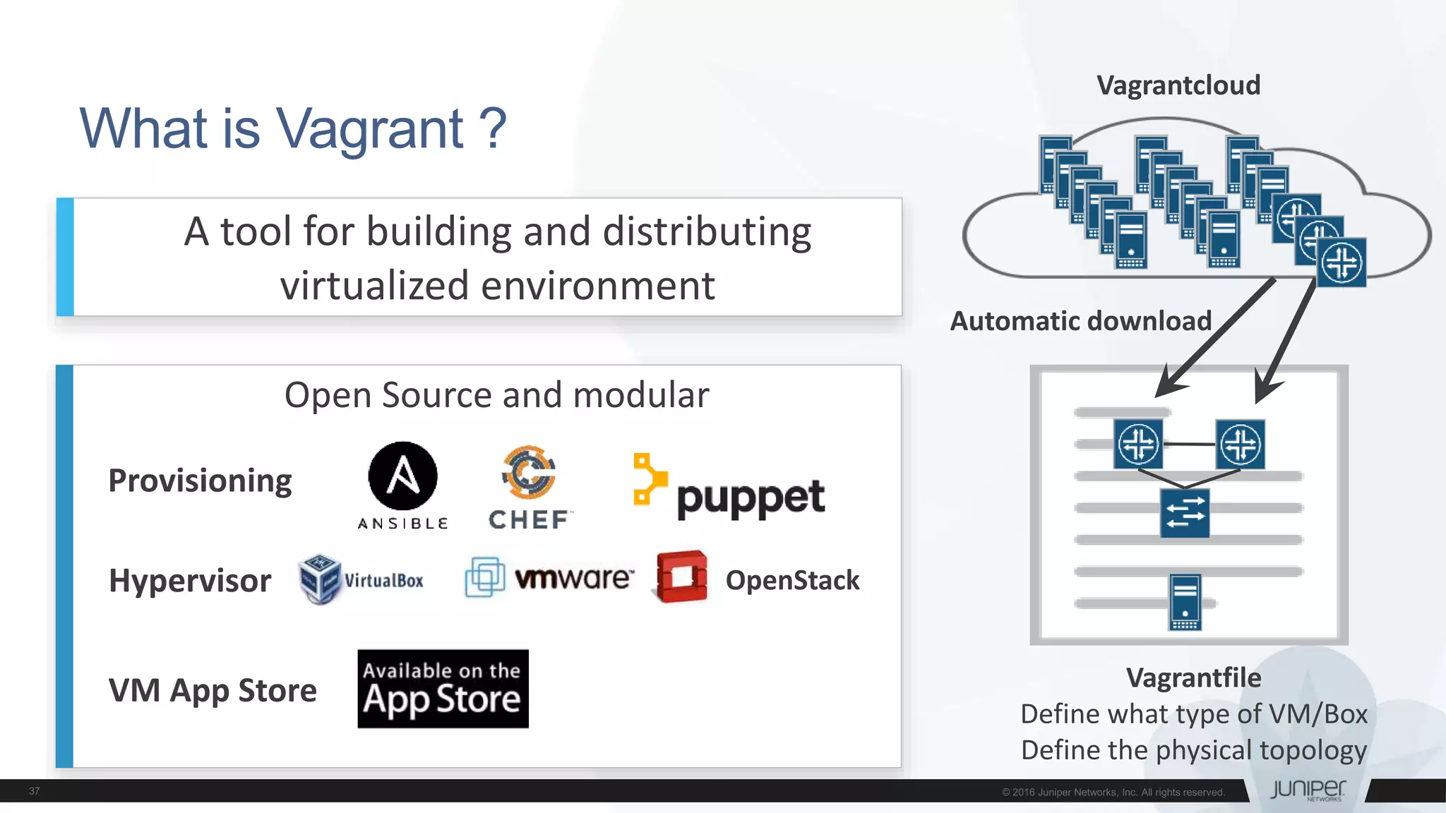 What is Vagrant ?
A tool for building and distributing
virtualized environment
Open Source and modular
Vagrantfile
Define what type of VM/Box
Define the physical topology
Vagrantcloud
Automatic download
Provisioning
OpenStackHypervisor
VM App Store
 