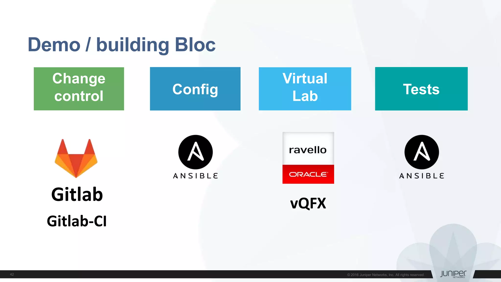 Demo / building Bloc
Gitlab-CI
Gitlab vQFX
Change
control Config
Virtual
Lab Tests
 