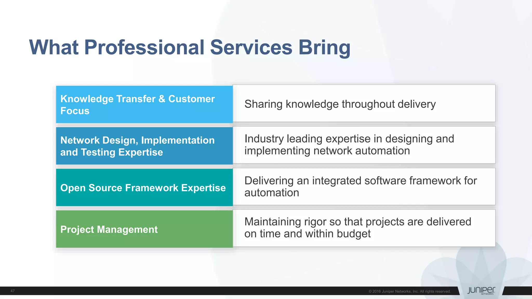 What Professional Services Bring
Industry leading expertise in designing and
implementing network automation
Delivering an integrated software framework for
automation
Sharing knowledge throughout delivery
Maintaining rigor so that projects are delivered
on time and within budget
Knowledge Transfer & Customer
Focus
Network Design, Implementation
and Testing Expertise
Open Source Framework Expertise
Project Management
 