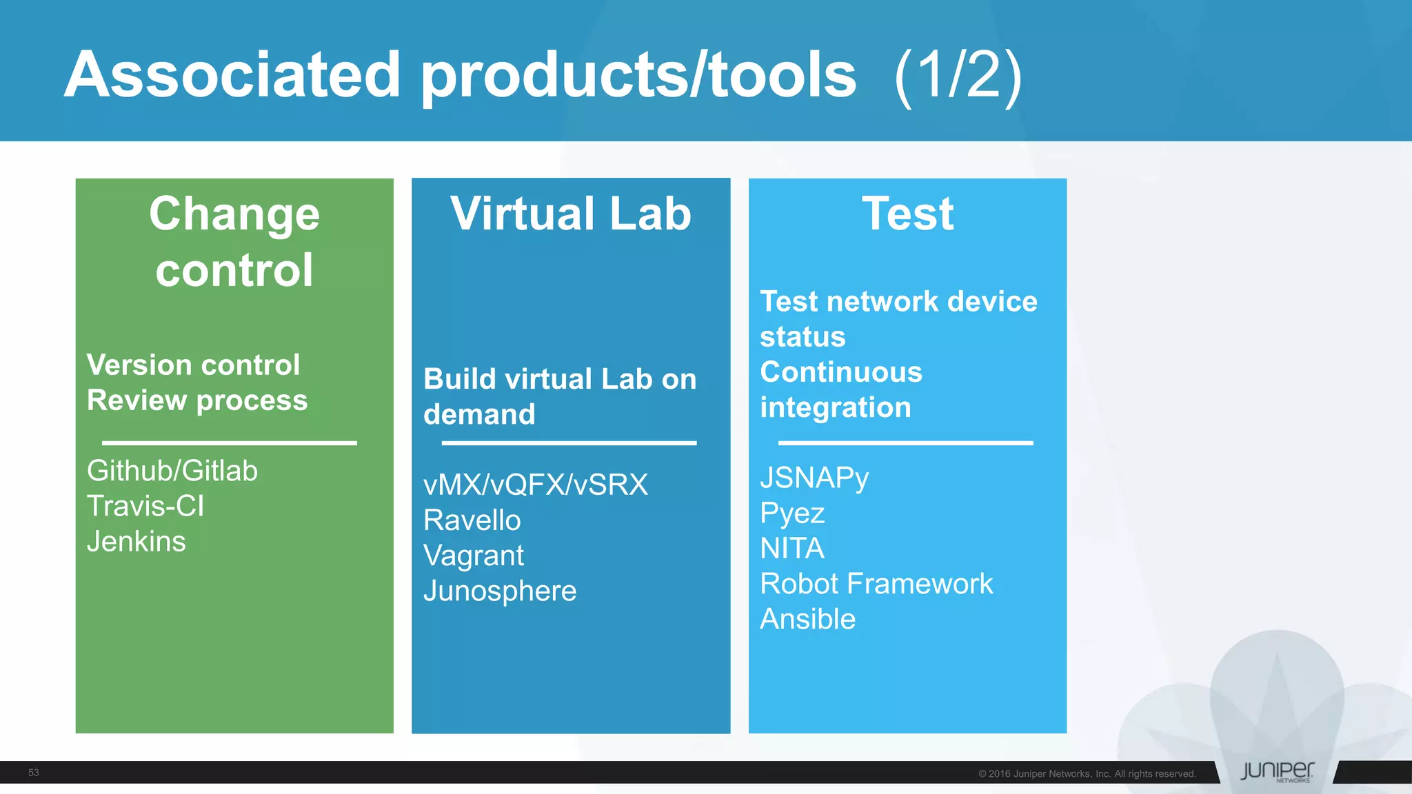 Associated products/tools (1/2)
Change
control
Version control
Review process
Github/Gitlab
Travis-CI
Jenkins
Virtual Lab
Build virtual Lab on
demand
vMX/vQFX/vSRX
Ravello
Vagrant
Junosphere
Test
Test network device
status
Continuous
integration
JSNAPy
Pyez
NITA
Robot Framework
Ansible
 