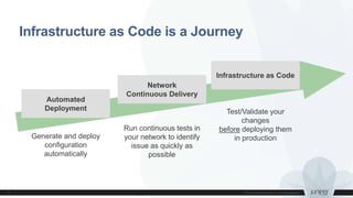 Infrastructure as Code is a Journey
Infrastructure as Code
Network
Continuous Delivery
Automated
Deployment
Generate and deploy
configuration
automatically
Run continuous tests in
your network to identify
issue as quickly as
possible
Test/Validate your
changes
before deploying them
in production
 