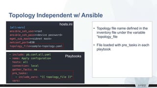 Topology Independent w/ Ansible
• Topology file name defined in the
inventory file under the variable
“topology_file
• File loaded with pre_tasks in each
playbook
hosts.ini
Playbooks
 
