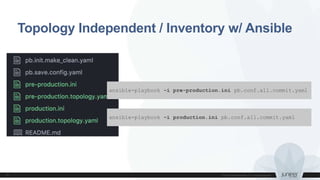 Topology Independent / Inventory w/ Ansible
ansible-playbook -i pre-production.ini pb.conf.all.commit.yaml
ansible-playbook -i production.ini pb.conf.all.commit.yaml
 