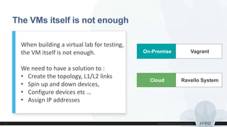 The VMs itself is not enough
On-Premise
Cloud
When building a virtual lab for testing,
the VM itself is not enough.
We need to have a solution to :
• Create the topology, L1/L2 links
• Spin up and down devices,
• Configure devices etc …
• Assign IP addresses
Ravello System
Vagrant
 