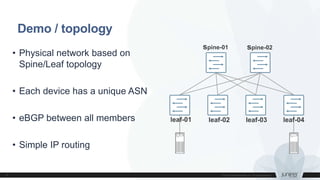 Demo / topology
spine-01 spine-02
leaf-01 leaf-02 leaf-03 leaf-04
• Physical network based on
Spine/Leaf topology
• Each device has a unique ASN
• eBGP between all members
• Simple IP routing
 
