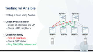 Testing w/ Ansible
spine-01 spine-02
leaf-01 leaf-02 leaf-03 leaf-04
• Testing is done using Ansible
• Check Physical layer
– Check all interfaces are UP
– Check LLDP neighbors
• Chech Underlay
– Ping all neighbors
– Check BGP status
– Ping ANY2ANY between leaf
 