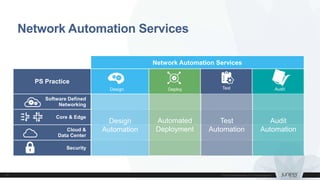 Network Automation Services
Network Automation Services
PS Practice
Software Defined
Networking
Core & Edge
Cloud &
Data Center
Security
Design Deploy AuditTest
Design
Automation
Automated
Deployment
Test
Automation
Audit
Automation
 