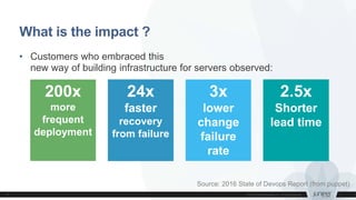What is the impact ?
• Customers who embraced this
new way of building infrastructure for servers observed:
200x
more
frequent
deployment
24x
faster
recovery
from failure
3x
lower
change
failure
rate
2.5x
Shorter
lead time
Source: 2016 State of Devops Report (from puppet)
 