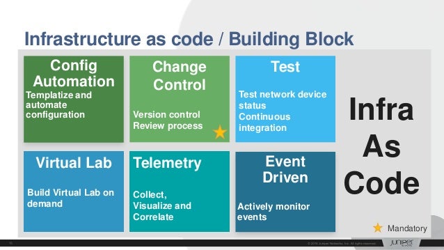 Infrastructure As Code