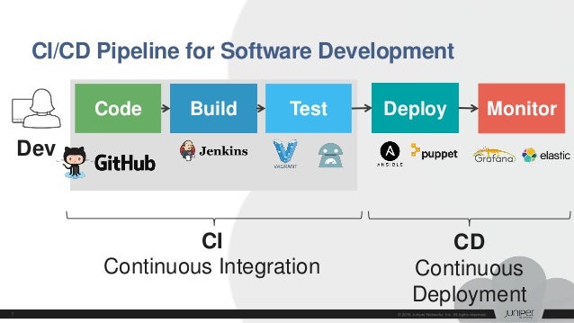 Infrastructure as Code for Network