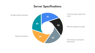 01
02
03
04
05
Processor type, speed, and
cores
Memory capacity and type
Storage capacity and type
Network interfaces
Server Specifications
Form factor and physical
dimensions
 