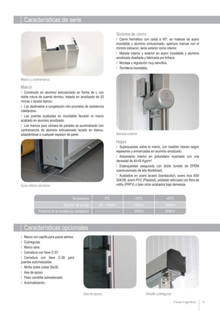 Características de serie
Espesor de la hoja
Potencia de la resistencia calefactora
Características opcionales
11
-40ºC-20ºC0ºC
Detalle cubreguíasAsa de apoyo
Ι Marco con capilla para pasos aéreos.
Ι Cubreguías.
Ι Marco obra.
Ι Cerradura con llave C-37.
Ι Cerradura con llave C-38 para
puertas automatizadas.
Ι Mirilla doble cristal 30x30.
Ι Asa de apoyo.
Ι Paso carretilla sobreelevado.
Ι Automatización.
Temperatura
Puertas Frigoríficas
Marco y contramarco
Maneta exterior
50W/m30W/m______________
140mm120mm90 - 100mm
Marco
Sistema de cierre
Hojas
Ι Cierre hermético con caída a 45º, en material de acero
inoxidable y aluminio extrusionado, apertura manual con el
mínimo esfuerzo, tanto exterior como interior.
Ι Maneta interior y exterior en acero inoxidable y aluminio
anodizado diseñada y fabricada por Infraca.
Ι Montaje y regulación muy sencillos.
Ι Tornillería inoxidable.
Ι Superpuestas sobre el marco, con bastidor interior según
espesores y enmarcadas en aluminio anodizado.
Ι Aislamiento interior en poliuretano inyectado con una
densidad de 40-45 Kgs/m3
.
Ι Estanqueidad asegurada con doble burlete de EPDM
coextrusionado de alta flexibilidad.
Ι Acabados en acero lacado (bandacolor), acero inox AISI
304/2B, acero PVC (Plastisol), poliéster reforzado con fibra de
vidrio (PRFV) o bien otros acabados bajo demanda.
Ι Construido en aluminio extrusionado en forma de L con
doble rotura de puente térmico, tratado en anodizado de 20
micras o lacado blanco.
Ι Los destinados a congelación irán provistos de resistencia
calefactora.
Ι Las puertas acabadas en inoxidable llevarán el marco
acabado en aluminio anodizado.
Ι Los marcos para cámara de paneles se suministrarán con
contramarcos de aluminio extrusionado lacado en blanco,
adaptándose a cualquier espesor de panel.
Guía inferior aluminio
 