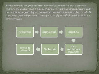 negligencia Imprudencia Impericia
Malas
condiciones
mecánicas
Sin licencia
Exceso de
velocidad
 