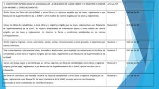 3. CONSTITUYEN INFRACCIONES RELACIONADAS CON LA OBLIGACIÓN DE LLEVAR LIBROS Y/O REGISTROS O CONTAR
CON INFORMES U OTROS DOCUMENTOS
Artículo 175
Omitir llevar los libros de contabilidad, u otros libros y/o registros exigidos por las leyes, reglamentos o por
Resolución de Superintendencia de la SUNAT u otros medios de control exigidos por las leyes y reglamentos
Numeral 1 0.6% de los IN
Llevar los libros de contabilidad, u otros libros y/o registros exigidos por las leyes, reglamentos o por Resolución
de Superintendencia de la SUNAT, el registro almacenable de información básica u otros medios de control
exigidos por las leyes y reglamentos; sin observar la forma y condiciones establecidas en las normas
correspondientes.
Numeral 2 0.3% de los IN
Omitir registrar ingresos, rentas, patrimonio, bienes, ventas, remuneraciones o actos gravados, o registrarlos por
montos inferiores.
Numeral 3 0.6% de los IN
Usar comprobantes o documentos falsos, simulados o adulterados, para respaldar las anotaciones en los libros de
contabilidad u otros libros o registros exigidos por las leyes, reglamentos o por Resolución de Superintendencia de
la SUNAT.
Numeral 4 0.6% de los IN
Llevar con atraso mayor al permitido por las normas vigentes, los libros de contabilidad u otros libros o registros
exigidos por las leyes, reglamentos o por Resolución de Superintendencia de la SUNAT, que se vinculen con la
tributación.
Numeral 5 0.3% de los IN
No llevar en castellano o en moneda nacional los libros de contabilidad u otros libros o registros exigidos por las
leyes, reglamentos o por Resolución de Superintendencia de la SUNAT, excepto para los contribuyentes
autorizados a llevar contabilidad en moneda extranjera.
Numeral 6 0.2% de los IN
 