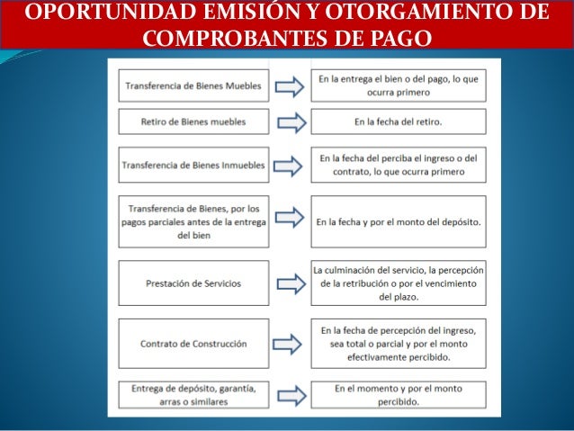 INFRACCIONES Y SANCIONES TRIBUTARIAS