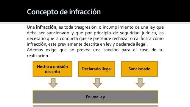 Infracciones y sanciones fiscales