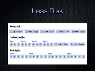 Less RiskLess Risk
 