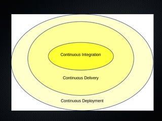 NirvanaNirvana
An “ecosystem” that supports continuous delivery, fromAn “ecosystem” that supports continuous delivery, fro...