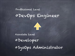 Assosiate Level
Developer
SysOps Administrator
Proffesional Level
DevOps Engineer
 