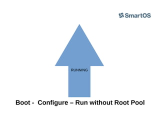 RUNNING

Boot - Configure – Run without Root Pool

 