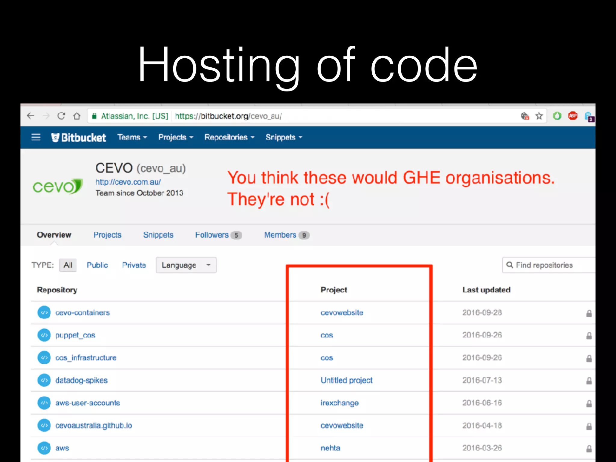 Hosting of code
 