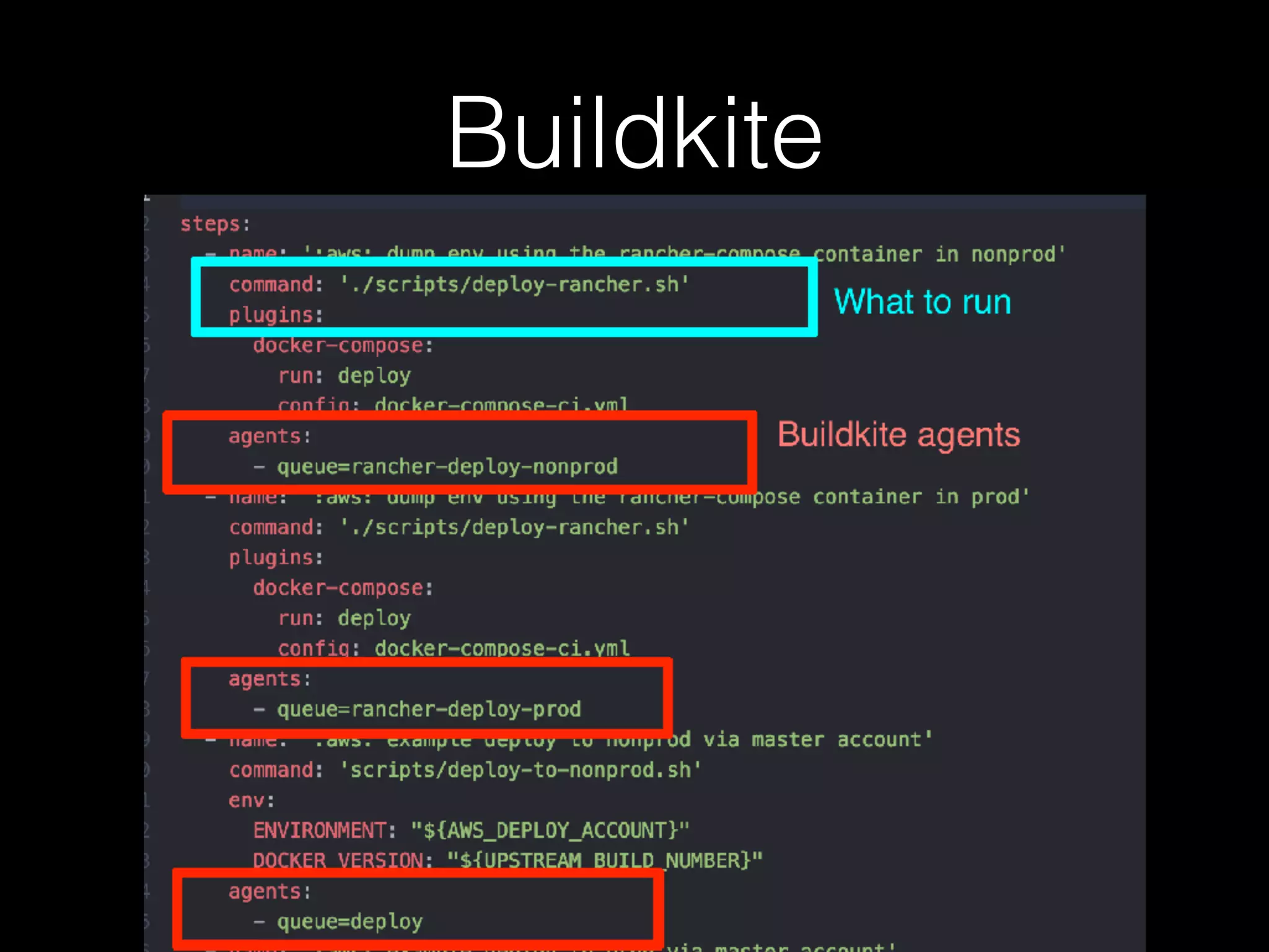 Buildkite
 