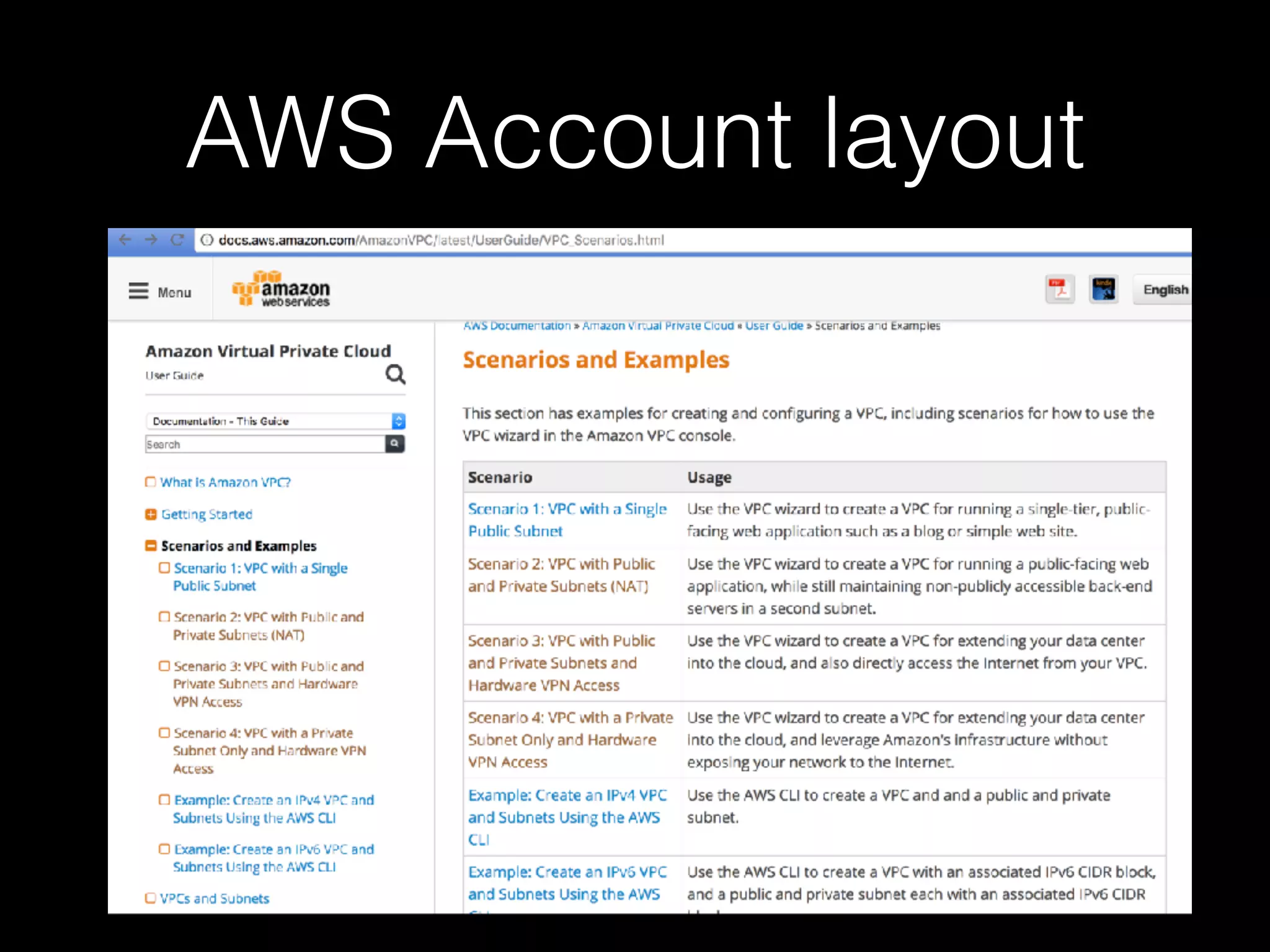 AWS Account layout
 