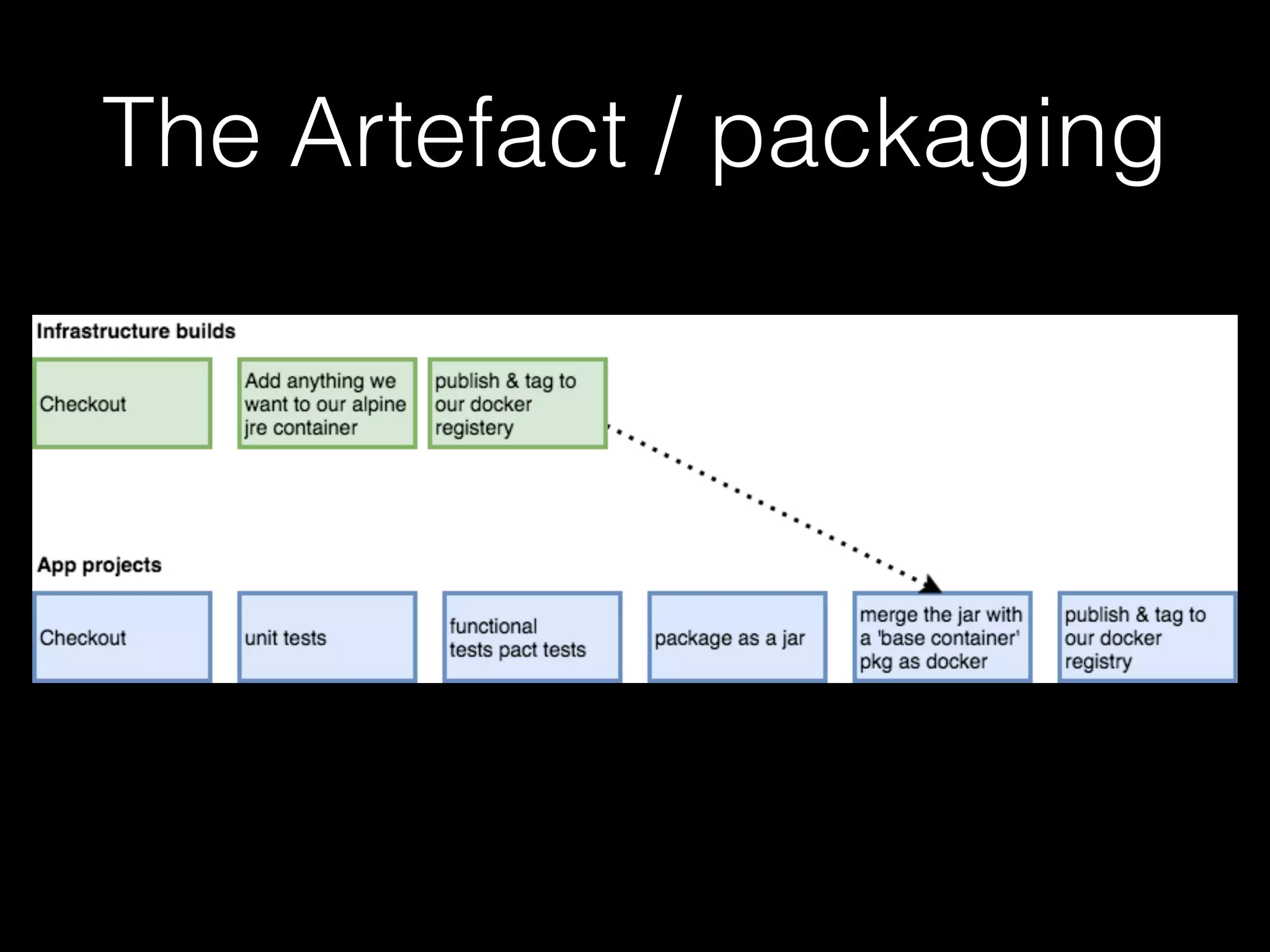The Artefact / packaging
 