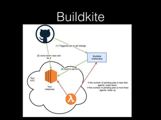 Buildkite
 