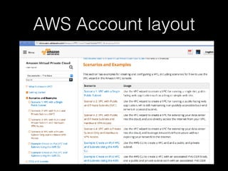 AWS Account layout
 