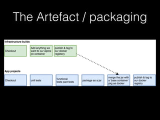 The Artefact / packaging
 