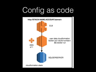 Conﬁg as code
 