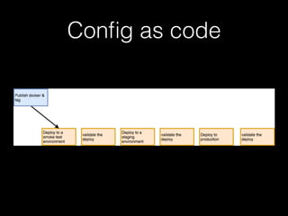 Conﬁg as code
 
