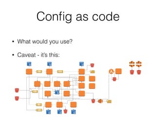 Conﬁg as code
• What would you use?
• Caveat - it’s this:
 