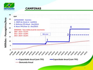 CAMPINAS 