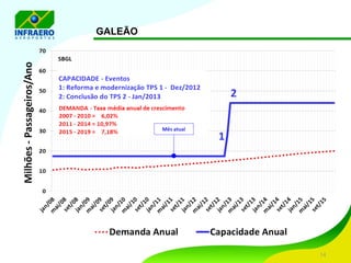 GALEÃO 