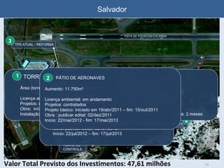 Salvador PÁTIO DE AERONAVES PISTA DE POUSO/DECOLAGEM TORRE DE CONTROLE TPS ATUAL - REFORMA Valor Total Previsto dos Investimentos: 47,61 milhões 1 3 1 1 1 2 PÁTIO DE AERONAVES  TORRE  DE CONTROLE Área (torre + pavimento técnico) 440m² Licença ambiental: em andamento Projetos: concluídos Obra:  início: 28/nov/2011  fim: 15/dez/2012 Instalação dos equipamentos (DECEA): prazo de execução após conclusão da obra: 2 meses 1 TPS  ATUAL – REFORMA Licença ambiental: em andamento Projetos: contratados Projeto básico: iniciado em 19/abr/2011 – fim: 15/dez/2011 Obra: publicar edital: 02/fev/2012  Início: 22/jul/2012 – fim: 17/jul/2013 3 PÁTIO DE AERONAVES Aumento: 11.750m² Licença ambiental: em andamento Projetos: contratados Projeto básico: iniciado em 19/abr/2011 – fim: 15/out/2011 Obra : publicar edital: 02/dez/2011 Início: 22/mai/2012 - fim: 17/mai/2013 2 