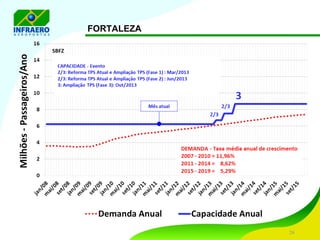 FORTALEZA 