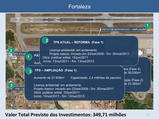 Fortaleza PÁTIO DE AERONAVES PISTA DE POUSO/DECOLAGEM TPS ATUAL – REFORMA – Fase 1 TPS – AMPLIAÇÃO – Fase  1  Valor Total Previsto dos Investimentos: 349,71 milhões 1 2 PÁTIO DE AERONAVES – AMPLIAÇÃO  1 1 1 3 PÓS 2014  REFORMA – Fase 2 TPS – Fase 2  1 4 PÓS 2014  Reforma (Fase 2)  Área de 30.030 m² Ampliação (Fase 2)  Área de 33.365 m²   4 PÁTIO DE AERONAVES – AMPLIAÇÃO  Aumento: 38.000m² Licença ambiental: em andamento Projeto básico: iniciado em 23/set/2009 - fim: 30/mai/2011  Obra:  publicar edital: 15/jun/2011  Início: 13/out/2011 - fim: 13/out/2013 1 TPS – AMPLIAÇÃO  (Fase 1)  Aumento de 27.939m²  Capacidade: 2,4 milhões de pax/ano Licença ambiental: em andamento Projeto básico: iniciado em 23/set/2009 - fim: 30/mai/2011  Obra: publicar edital: 15/jun/2011  Início: 13/out/2011 - fim: 13/out/2013 3   TPS ATUAL – REFORMA  (Fase 1) Licença ambiental: em andamento Projeto básico: iniciado em 23/set/2009 - fim: 30/mai/2011  Obra: publicar edital: 15/jun/2011  Início: 13/out/2011 - fim: 13/out/2013 2 