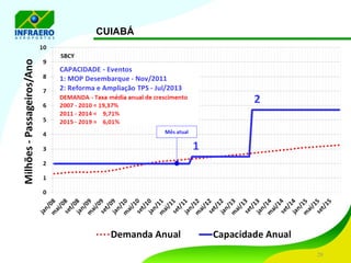 CUIABÁ 