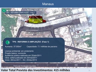 PÁTIO DE AERONAVES Manaus PISTA DE POUSO/DECOLAGEM Valor Total Previsto dos Investimentos: 415 milhões TPS – REFORMA E AMPLIAÇÃO – Fase 1 1 1   TPS - REFORMA E AMPLIAÇÃO  (Fase 1) Aumento: 37.000m²  Capacidade: 7,1 milhões de pax/ano Licença ambiental: em andamento Projeto básico: concluído Audiência pública realizada em 25/abr/2011 Obra: edital publicado em 25/mai/2011  Início: 28/nov/2011 – fim: 20/dez/2013 1 