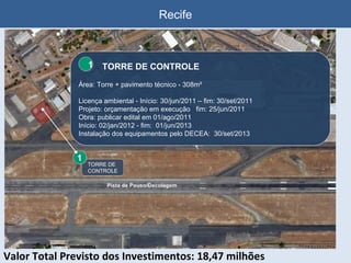 Recife TORRE DE CONTROLE Valor Total Previsto dos Investimentos: 18,47 milhões 1 1   TORRE DE CONTROLE Área: Torre + pavimento técnico - 308m² Licença ambiental - Início: 30/jun/2011 – fim: 30/set/2011 Projeto: orçamentação em execução  fim: 25/jun/2011 Obra: publicar edital em 01/ago/2011 Início: 02/jan/2012 - fim:  01/jun/2013 Instalação dos equipamentos pelo DECEA:  30/set/2013 1 