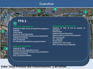 Guarulhos PISTA DE POUSO/DECOLAGEM PISTA DE POUSO/DECOLAGEM Valor Total Previsto dos Investimentos: 1,30 bilhão SISTEMA DE PISTA E PÁTIO 1 5 TPS - AMPLIAÇÃO– Fase 1 1 7 PÁTIO DE AERONAVES 1 6 PÓS 2014  TPS – Fase 2 1 8 1 1 TPS 1 e 2 – ADEQUAÇÕES  1 2 TERMINAL – REMOTA CENTRAL 1 4 PISTAS DE SAÍDA RÁPIDA 1 TPS-R - Fase 1 TPS-R - Fase 2 3 Pistas de Saídas Rápidas Construção de 1 pista de saída rápida Licença ambiental: concluída Projeto básico e orçamento: concluídos em 10/mai/2011  Obra: edital publicado em 30/mai/2011 Início: 17/out/2011  -  Fim: 07/dez/2012 4 Terminal Remoto  Adequação das vias de acesso e estacionamento de veículos Terminal Remoto (Fase 1) - Área: 19.000m² - Capacidade:  5,5 milhões pax/ano Terminal Remoto (Fase 2) - Área:  8.000m² - Capacidade: 2,5 milhões pax/ano Terminal Remoto (Fase 1) - Contratação emergencial Projeto básico e orçamento: concluído em 30/mai/2011 Início da obra: 20/jun/2011 Conclusão da Obra:  16/dez/2011  Terminal Remoto (Fase 2) Publicação do edital da licitação: 15/jul/2011 Obra - início: 15/dez/2011 - conclusão: 20/mai/2012 3 Pátio do TPS 3 Terraplenagem:  Exército contratado Iniciado em 18/mai/2011 - fim: 29/set/2012 Pavimentação:  Projeto básico: em execução - fim : 16/dez/2011 Publicar edital: 15/fev/2012 Início:  15/jul/2012 - fim: 15/set/2013 6 Pátio Ampliação do pátio de aeronaves Obra: publicar o edital: 30/set/2011 (fim da perícia judicial) Inicio: 30/jan/2012 Fim: 30/out/2013 5 TPS 3 - (Fase 1) Área :  92.000m²  -  Capacidade:  19 milhões pax/ano (até 2014) Estudo preliminar: concluído Licença ambiental: concluída Projeto básico: em execução - fim: 16/dez/2011 Obra:  início 06/ago/2012 – fim: 29/nov/2013 Concessão * As fases licitar, iniciar e finalizar da obra, poderão ser antecipadas em função do projeto de concessão ora em análise. 7 TPS 3 - Pós 2014 (Fase 2) Área:  138.000m²  -  Capacidade:  23 milhões  pax/ano Total:  230.000m²  -  Capacidade total: 42 milhões pax/ano 8 Pistas Construção de 1 pista de táxi Ampliação de 2 pistas de taxi Obras iniciadas em 06/mai/2010 pelo Exército Fim: 11/dez/2011 5 Terminal – Remota Central Área :1.200 m²  Capacidade: 1 milhão de pax/ano Em obras Fim: 30/jul/2011 2 1 1 