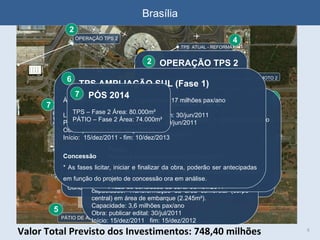 Brasília Valor Total Previsto dos Investimentos: 748,40 milhões TERMINAL REMOTO 2 3 PÓS 2014  TPS  – Fase 2 PÁTIO – Fase 2 1 7 TPS - AMPLIAÇÃO SUL – Fase 1 1 6 PÁTIO DE AERONAVES – Fase 1 1 5 TPS  ATUAL - REFORMA 1 4 TERMINAL REMOTO 1 1 1   Terminal Remoto 1 – em  operação Área: 1.200m²  Capacidade: 1 milhão de pax/ano Concluído:  30/set/2010 1   OPERAÇÃO TPS 2 Capacidade: 1 milhão pax/ano Iniciado em 30/nov/2010 2 PÁTIO DE AERONAVES (Fase 1) Área: 222.000m²  - construção do pátio Licença ambiental: 30/jun/2011 Projeto básico: em execução -  fim: 30/mai/2011 Obra:  publicar edital: 30/jun/2011  Início: 06/nov/2011  - fim: 28/nov/2013  5 OPERAÇÃO TPS 2 1 2   TPS ATUAL - REFORMA Licença ambiental: dispensada para reforma interna * TPS Atual (Fase 1): Reforma de sanitários, construção de rampa central, instalação de um elevador e remanejamento de esquadrias no satélite e corpo central Iniciado em  29/abr/2011  fim: 29/dez/2011 4-Demais ações: Reforma interna com ampliação de capacidade. Transformação da área comercial (corpo central) em área de embarque (2.245m²). Capacidade: 3,6 milhões pax/ano Obra: publicar edital: 30/jul/2011 Início: 15/dez/2011  fim: 15/dez/2012 * 4 TERMINAL REMOTO 2   Área: 1.500m²  Capacidade: 1 milhão de pax/ano  Licença ambiental: 08/jul/2011 Pregão Projeto básico concluído em: 25/mai/2011 Publicar aviso de licitação: 10/jun/2011 Data da contratação da empresa vencedora: 07/jul/2011 Previsão do início da obra: 15/jul/2011 Prazo de conclusão da obra: 30/nov/2011 3 TPS AMPLIAÇÃO SUL (Fase 1)  Área: 80.000m²  Capacidade: 17 milhões pax/ano Licença ambiental: em andamento - fim: 30/jun/2011 Projeto básico: em execução  -  fim: 30/jun/2011 Obra:  publicar edital: 30/jul/2011 Início:  15/dez/2011 - fim: 10/dez/2013 Concessão * As fases licitar, iniciar e finalizar da obra, poderão ser antecipadas em função do projeto de concessão ora em análise. 6 PÓS 2014 TPS – Fase 2 Área: 80.000m² PÁTIO – Fase 2 Área: 74.000m² 7 