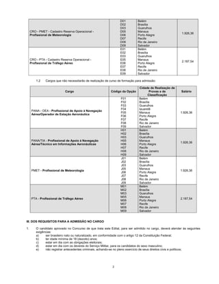 2
CRO - PMET - Cadastro Reserva Operacional -
Profissional de Meteorologia
D01
D02
D03
D05
D06
D07
D08
D09
Belém
Brasília
Guarulhos
Manaus
Porto Alegre
Recife
Rio de Janeiro
Salvador
1.926,36
CRO - PTA - Cadastro Reserva Operacional -
Profissional de Tráfego Aéreo
E01
E02
E03
E05
E06
E07
E08
E09
Belém
Brasília
Guarulhos
Manaus
Porto Alegre
Recife
Rio de Janeiro
Salvador
2.187,54
1.2 Cargos que não necessitarão de realização de curso de formação para admissão:
Cargo Código da Opção
Cidade de Realização de
Provas e de
Classificação
Salário
PANA - OEA - Profissional de Apoio à Navegação
Aérea/Operador de Estação Aeronáutica
F01
F02
F03
F04
F05
F06
F07
F08
F09
Belém
Brasília
Guarulhos
Iauaretê
Manaus
Porto Alegre
Recife
Rio de Janeiro
Salvador
1.926,36
PANA/TIA - Profissional de Apoio à Navegação
Aérea/Técnico em Informações Aeronáuticas
H01
H02
H03
H05
H06
H07
H08
H09
Belém
Brasília
Guarulhos
Manaus
Porto Alegre
Recife
Rio de Janeiro
Salvador
1.926,36
PMET - Profissional de Meteorologia
J01
J02
J03
J05
J06
J07
J08
J09
Belém
Brasília
Guarulhos
Manaus
Porto Alegre
Recife
Rio de Janeiro
Salvador
1.926,36
PTA - Profissional de Tráfego Aéreo
M01
M02
M03
M05
M06
M07
M08
M09
Belém
Brasília
Guarulhos
Manaus
Porto Alegre
Recife
Rio de Janeiro
Salvador
2.187,54
III. DOS REQUISITOS PARA A ADMISSÃO NO CARGO
1. O candidato aprovado no Concurso de que trata este Edital, para ser admitido no cargo, deverá atender às seguintes
exigências:
a) ser brasileiro nato ou naturalizado, em conformidade com o artigo 12 da Constituição Federal;
b) ter idade mínima de 18 (dezoito) anos;
c) estar em dia com as obrigações eleitorais;
d) estar em dia com os deveres do Serviço Militar, para os candidatos do sexo masculino;
e) não registrar antecedentes criminais, achando-se no pleno exercício de seus direitos civis e políticos;
 